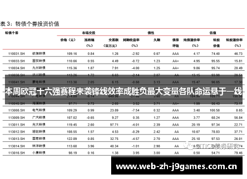 本周欧冠十六强赛程来袭锋线效率成胜负最大变量各队命运悬于一线 本周欧冠十六强赛程来袭锋线效率成胜负最大变量各队命运悬于一线