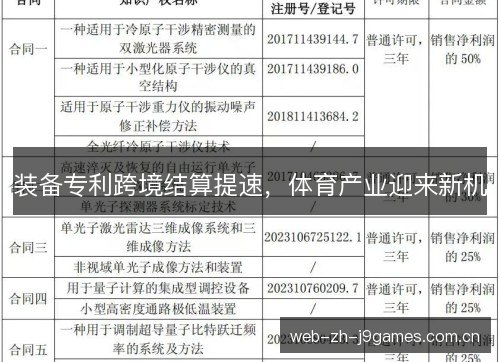 装备专利跨境结算提速,体育产业迎来新机 装备专利跨境结算提速,体育产业迎来新机